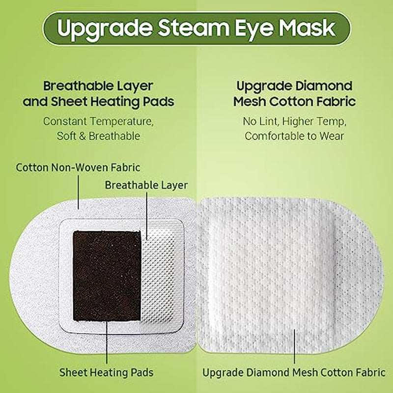 Steam Eye Mask, 20 Packs Heated Eye Mask, Self Heating Disposable SPA Warm Compress for Eyes (Lavender & Green Tea)