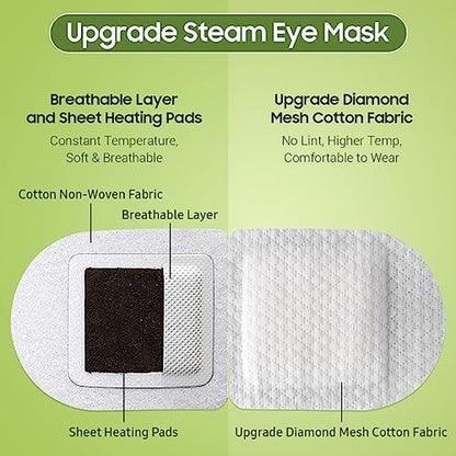 Steam Eye Mask, 20 Packs Heated Eye Mask, Self Heating Disposable SPA Warm Compress for Eyes (Lavender & Green Tea)